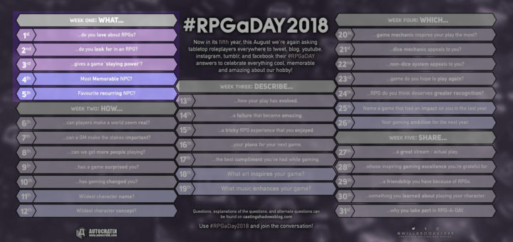 RPG-a-Day-2018 Semaine 1