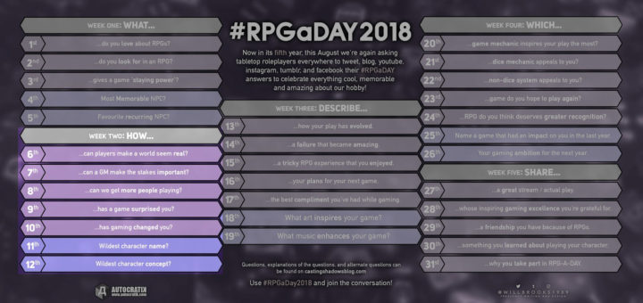 RPG-a-Day-2018 Semaine 2